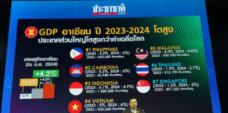 Unlock Thailand with Updates and Upgraded Global Handling Unlock Thailand