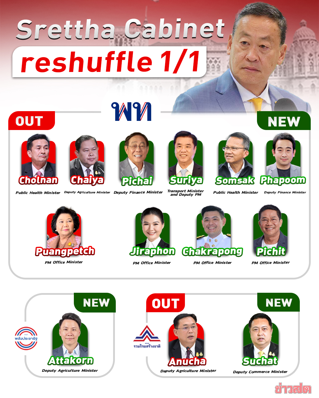 info reshuffle1