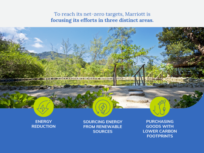 marriott netzero