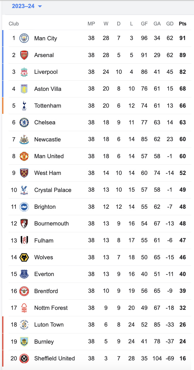 stand