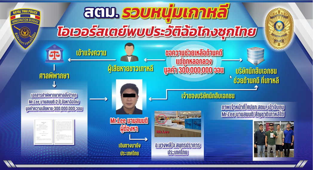korea fraud overstay2