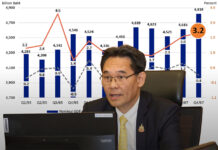 Thailand’s Economy Set for 2.8% Growth in 2025, NESDC Projects economy