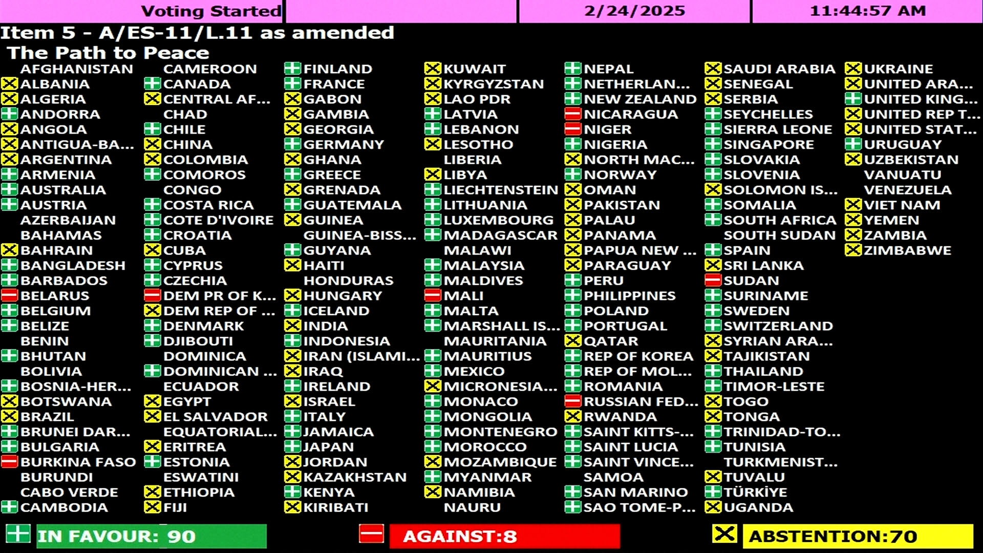 UN vote peace