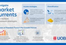 UOB Thailand Arms Privilege Clients with Resilient Investment Strategies