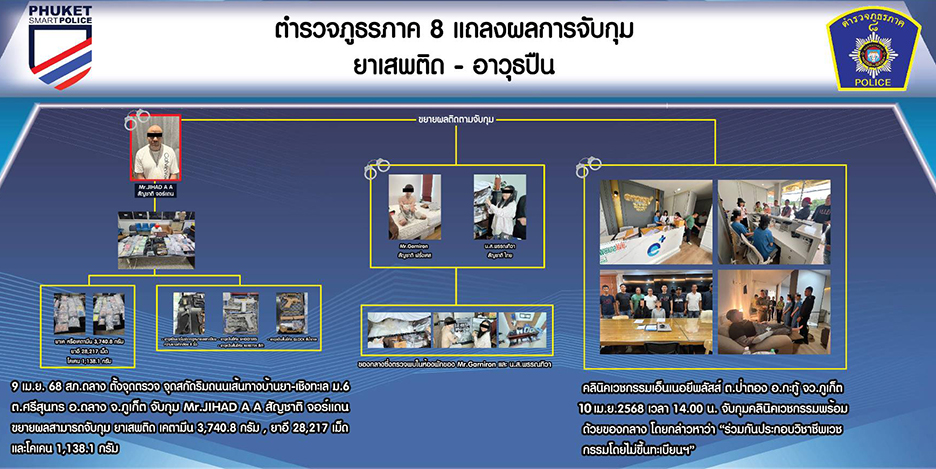 phuket region8 3
