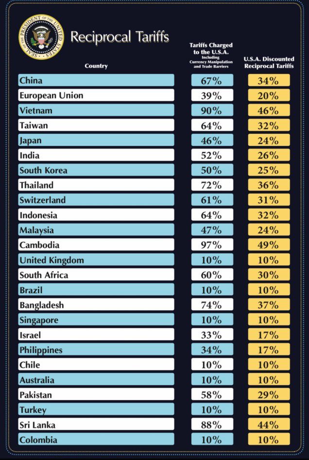 thailand tariff