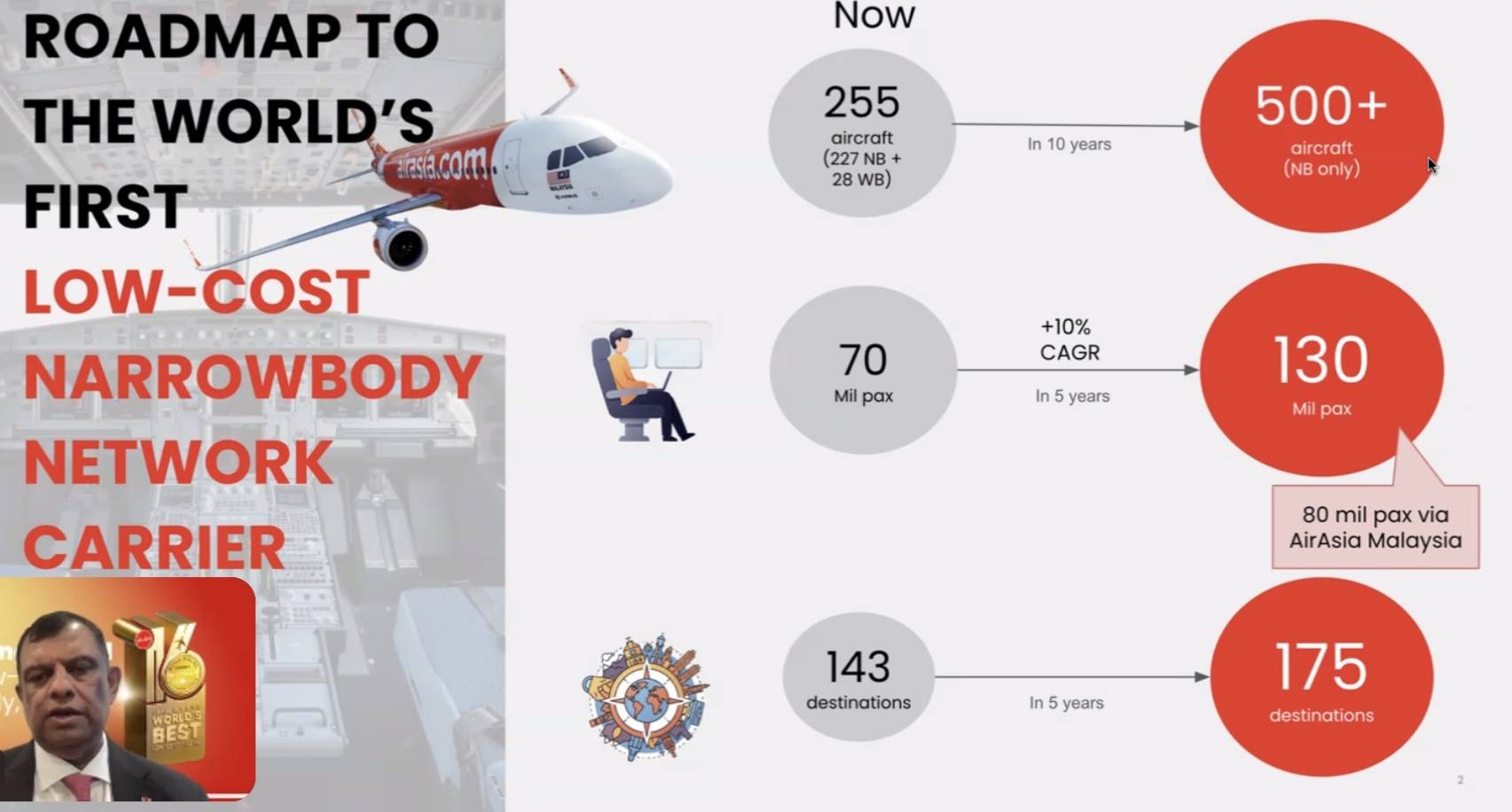 air asia 2025 2