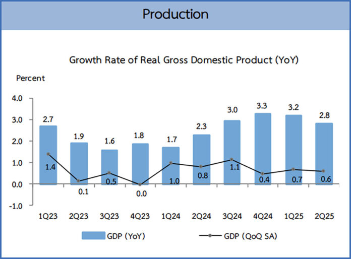 economic
