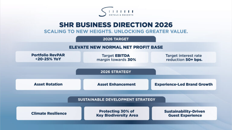 SHR Business2026summary