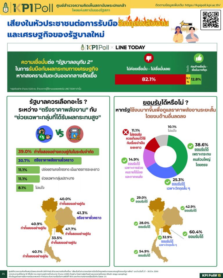 KPI Poll 015 สำหรับเผยแพร่