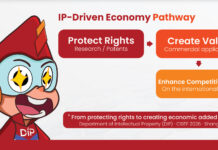 Department of Intellectual Property showcases Thai innovations in Shanghai