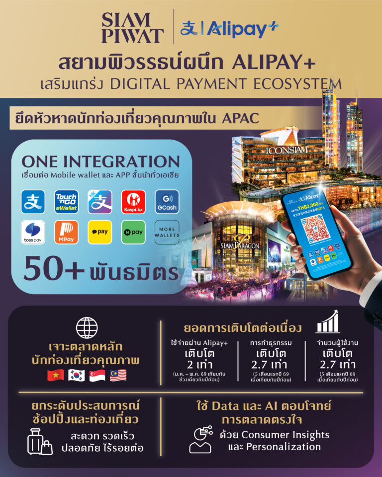 6. Siam Piwat x Alipay Digital Payment Ecosystem TH INFO