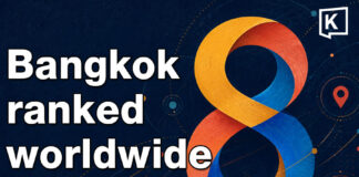 Bangkok named top 10 among world’s most attractive cities