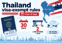 Understanding Thailand’s upcoming visa changes Thailand visa-exempt rules. 15 September. 30 days. 2 land-border entries. No limit flight entry.