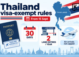 Understanding Thailand’s upcoming visa changes Thailand visa-exempt rules. 15 September. 30 days. 2 land-border entries. No limit flight entry.