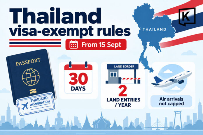 Thailand visa-exempt rules. 15 September. 30 days. 2 land-border entries. No limit flight entry.