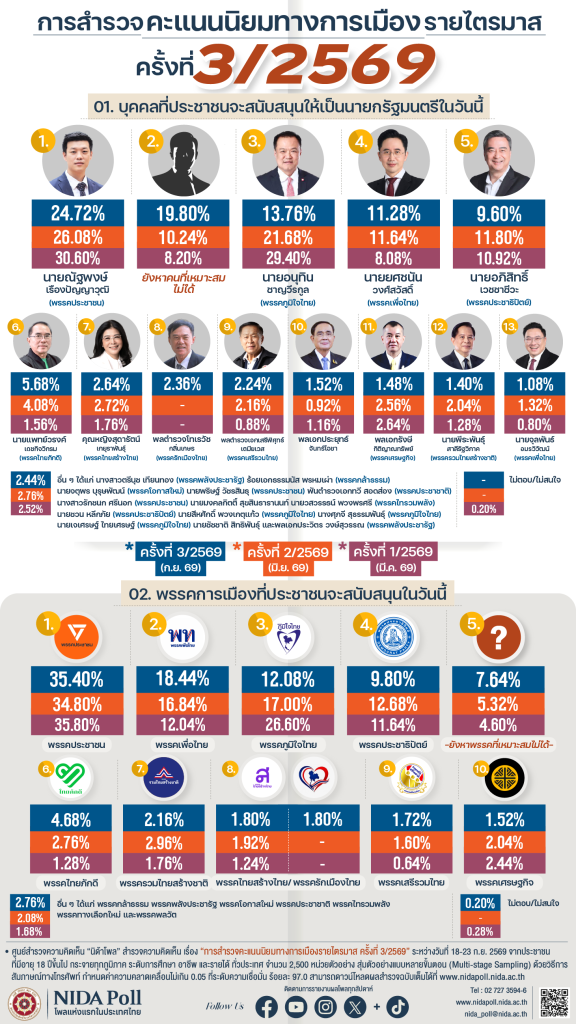 poll quarterly 576x1024 1