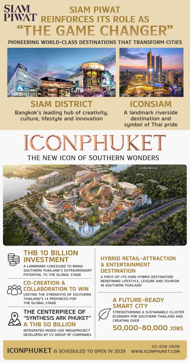 ICONPHUKET Infographic ENG