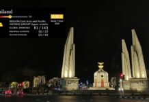 Thailand ranks 80th in global rule of law index 2026