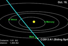 Astrologer Warns of 'Political Chaos' As Comet Zips By Mars