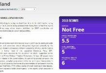 NGO Declares Thailand Not Free; Thai Govt Disagrees