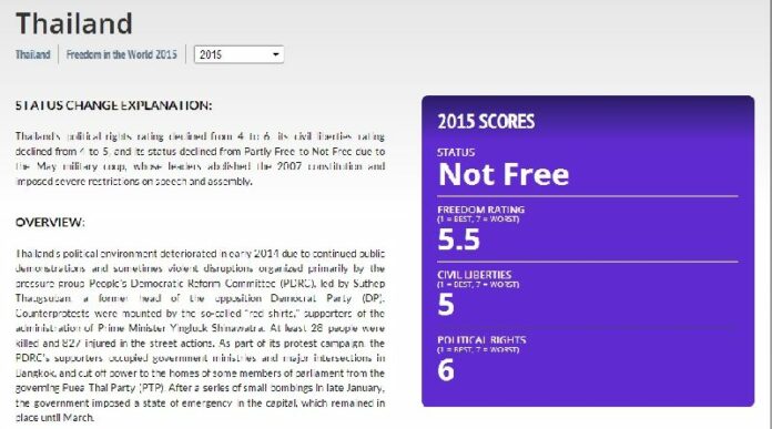 According to Freedom House;s 2015 report, Thailand is "Not Free," alongside neighboring countries like Myanmar, Vietnam, and Cambodia.<br />