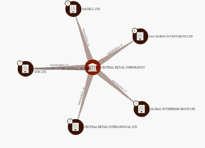 A screenshot from the data trove in the "Panama Papers."